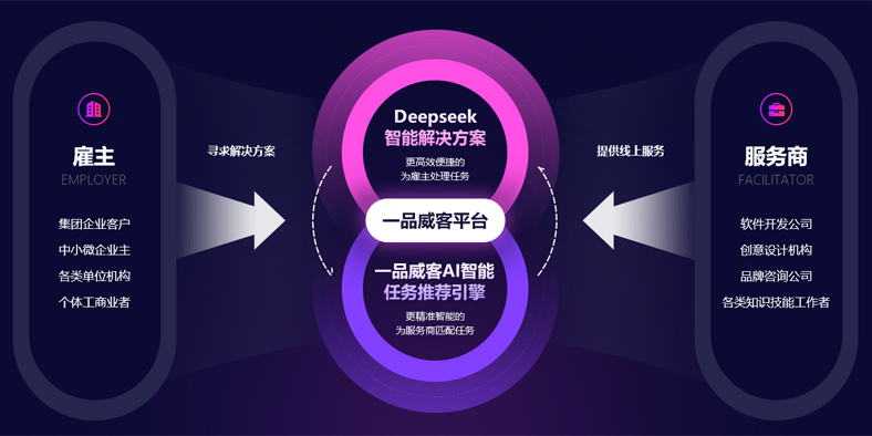 以人工智能驱动发展，一品威客引领创意交易智能匹配新纪元