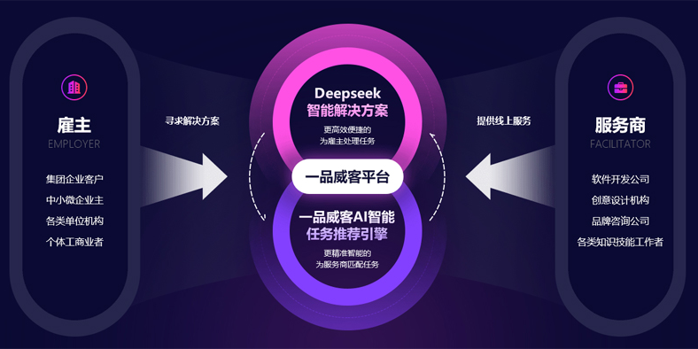 EPWK: Pioneering a New Era of Intelligent Matching in Creative Services with AI